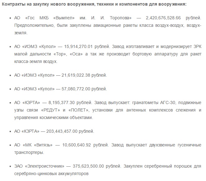 Украинские хакеры взломали сервер Минобороны РФ