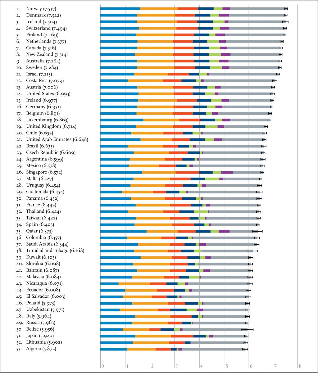 Рейтинг счастливых стран: Украина заняла 132 место, расположившись между Ганой и Угандой