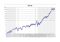 Фондовый индекс S&P 500 достиг очередного исторического максимума 