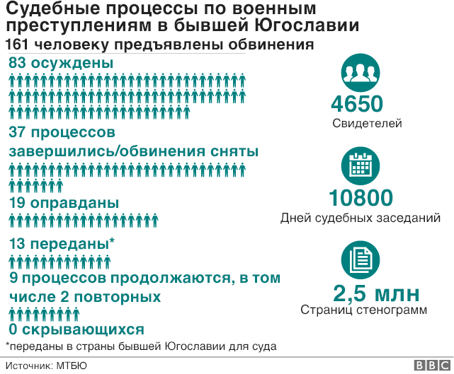 Генерал выпил яд на заседании Гаагского трибунала