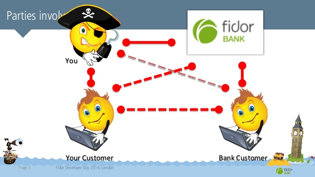 Интернет-банк Fidor выпустил первые дебетовые карты