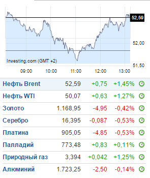 Нефтяной рынок приостановился из-за соглашения ОПЕК