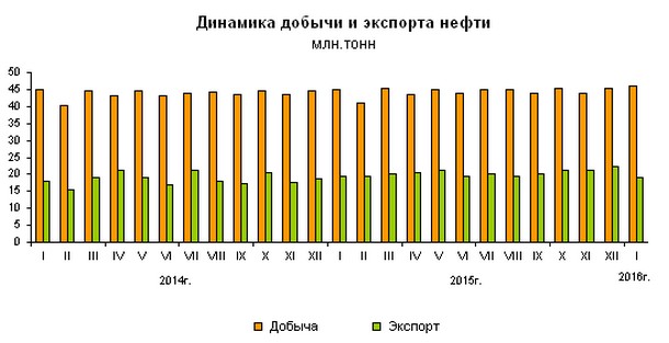padenie-doxoda-rossii-ot-eksporta-nefti-za-pervoe-polugodie-2016-goda-infografika (6)