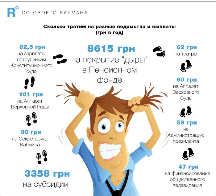 Сколько каждый украинец платит Президенту, Кабмину и депутатам (инфографика)