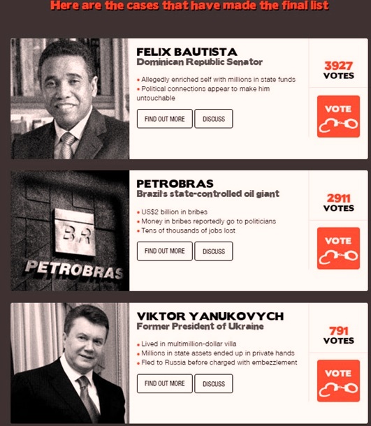 Предварительный рейтинг коррупционеров мира-2015: Янукович попал в тройку "лидеров"