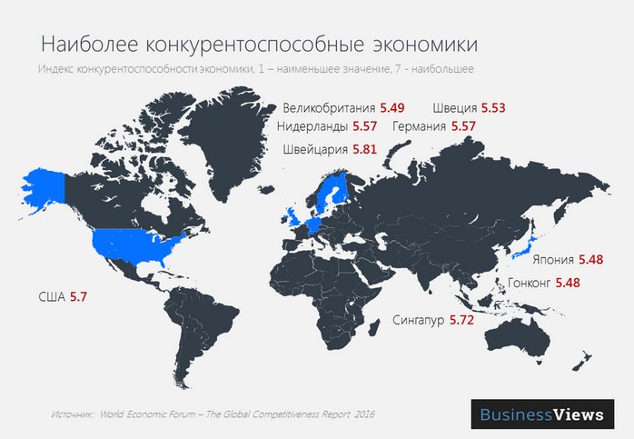 Рейтинг самых щедрых, энергоэффективных и конкурентноспособных стран (инфографика)