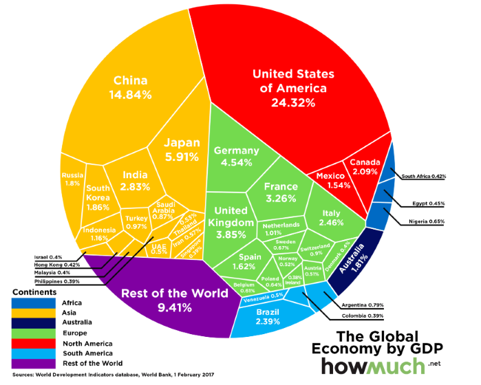 $74 триллиона глобальной экономики в инфографике