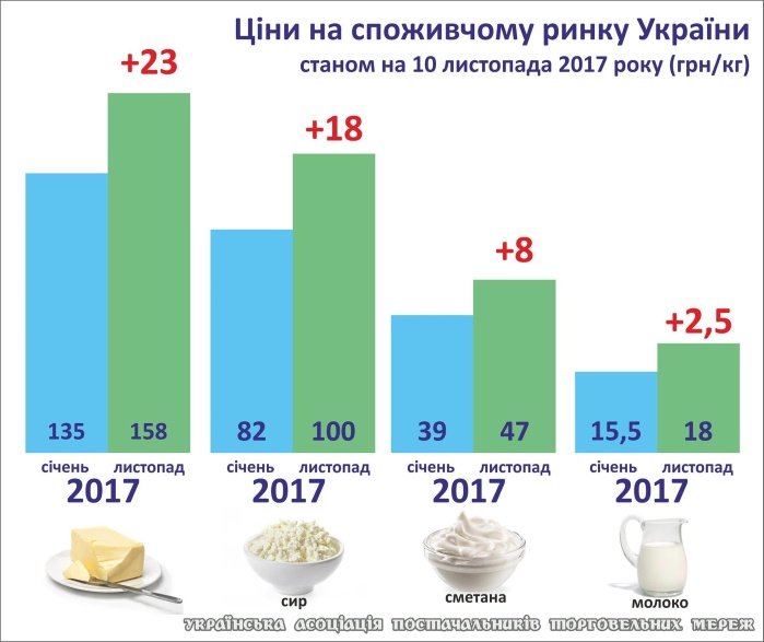 В Украине под запрет попало домашнее молоко