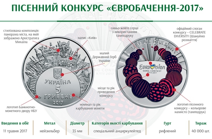 В Украине выпускается памятная монета в честь "Евровидения-2017"